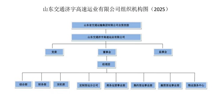 山東交通濟(jì)宇高速運(yùn)業(yè)有限公司2024年第四季度至2025年第一、二季度公開信息.jpg