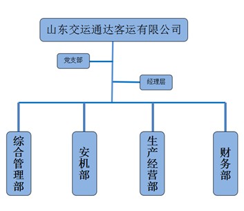 山東交運(yùn)通達(dá)客運(yùn)有限公司.jpg