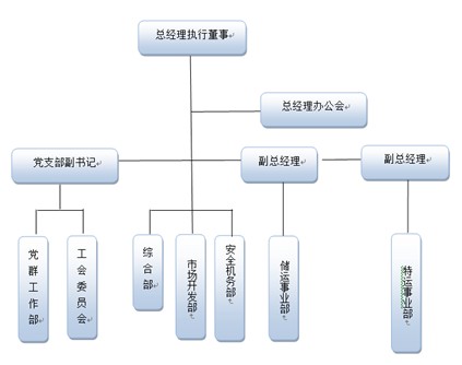 07a608bcc8b786aeca26ef9c536cbc0d.jpg 交運物流集團2024年四季度.jpg